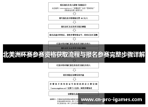 北美洲杯赛参赛资格获取流程与报名参赛完整步骤详解 北美洲杯赛参赛资格获取流程与报名参赛完整步骤详解