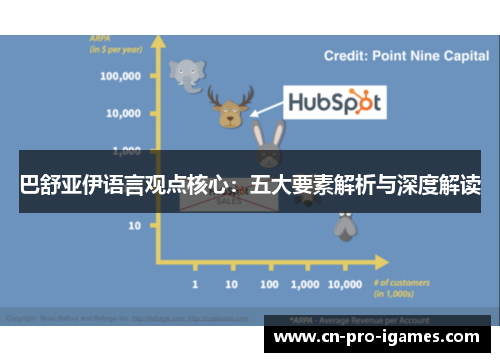 巴舒亚伊语言观点核心：五大要素解析与深度解读