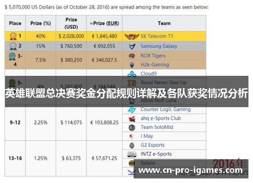英雄联盟总决赛奖金分配规则详解及各队获奖情况分析 英雄联盟总决赛奖金分配规则详解及各队获奖情况分析