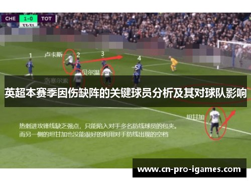 英超本赛季因伤缺阵的关键球员分析及其对球队影响 英超本赛季因伤缺阵的关键球员分析及其对球队影响