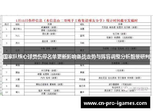 国家队核心球员伤停名单更新影响备战走势与阵容调整分析前景研判