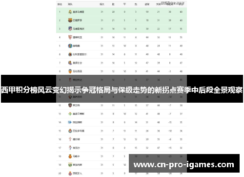 西甲积分榜风云变幻揭示争冠格局与保级走势的新拐点赛季中后段全景观察 西甲积分榜风云变幻揭示争冠格局与保级走势的新拐点赛季中后段全景观察